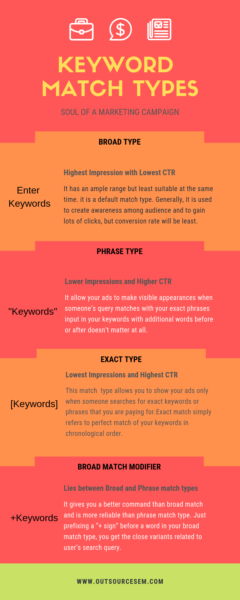 Ultimate Guide To Google Ads Keyword Match Types Outsource Sem