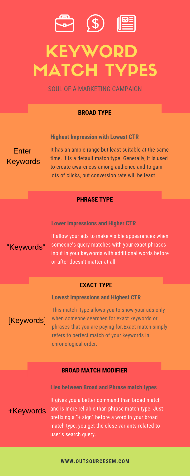 Ultimate Guide To Google Ads Keyword Match Types Outsource Sem Ultimate Guide To Google Ads Keyword Match Types Outsource Sem
