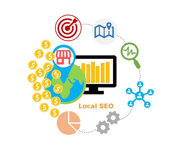 Website Design Local Seo Services