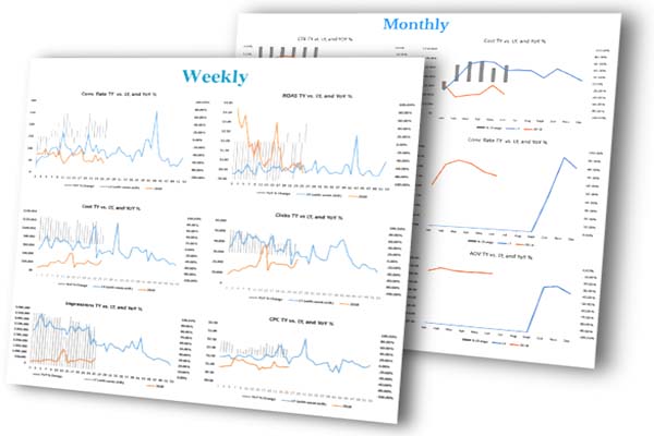 web analytics report