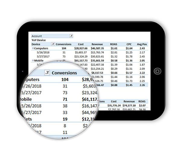 data beyond conversion