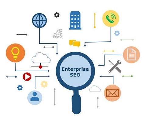 HVAC SEO services | Hire HVAC SEO experts