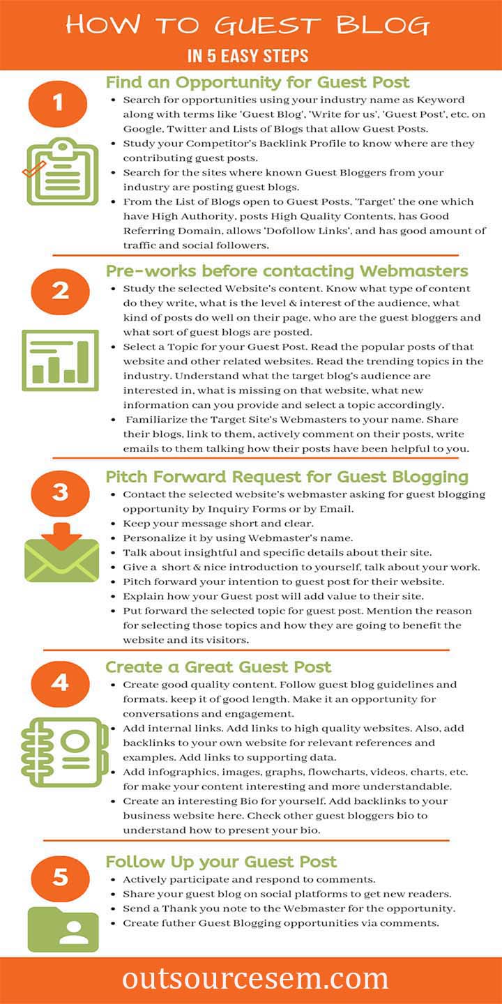 how-to-guest-blog-infographic