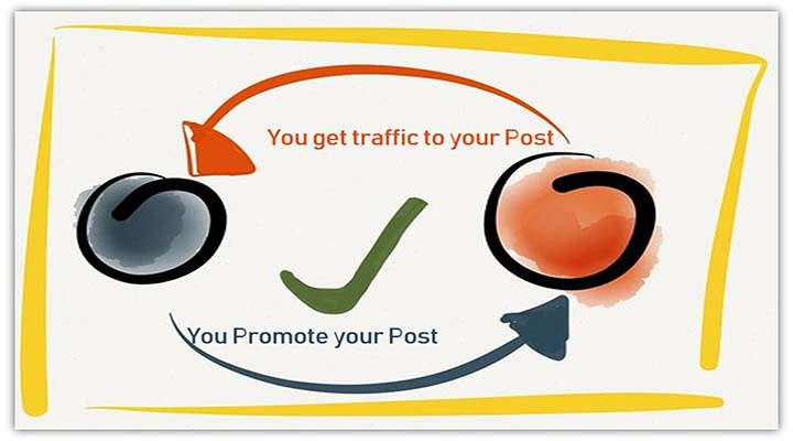 ultimate-guide-to-guest-posting-promote-your-blog