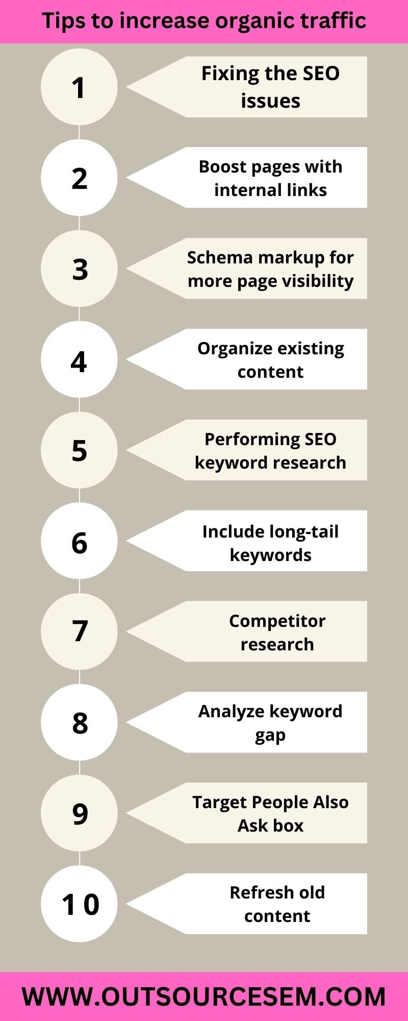 tips to increase organic traffic infographic