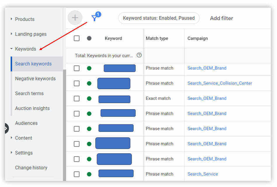 keywords