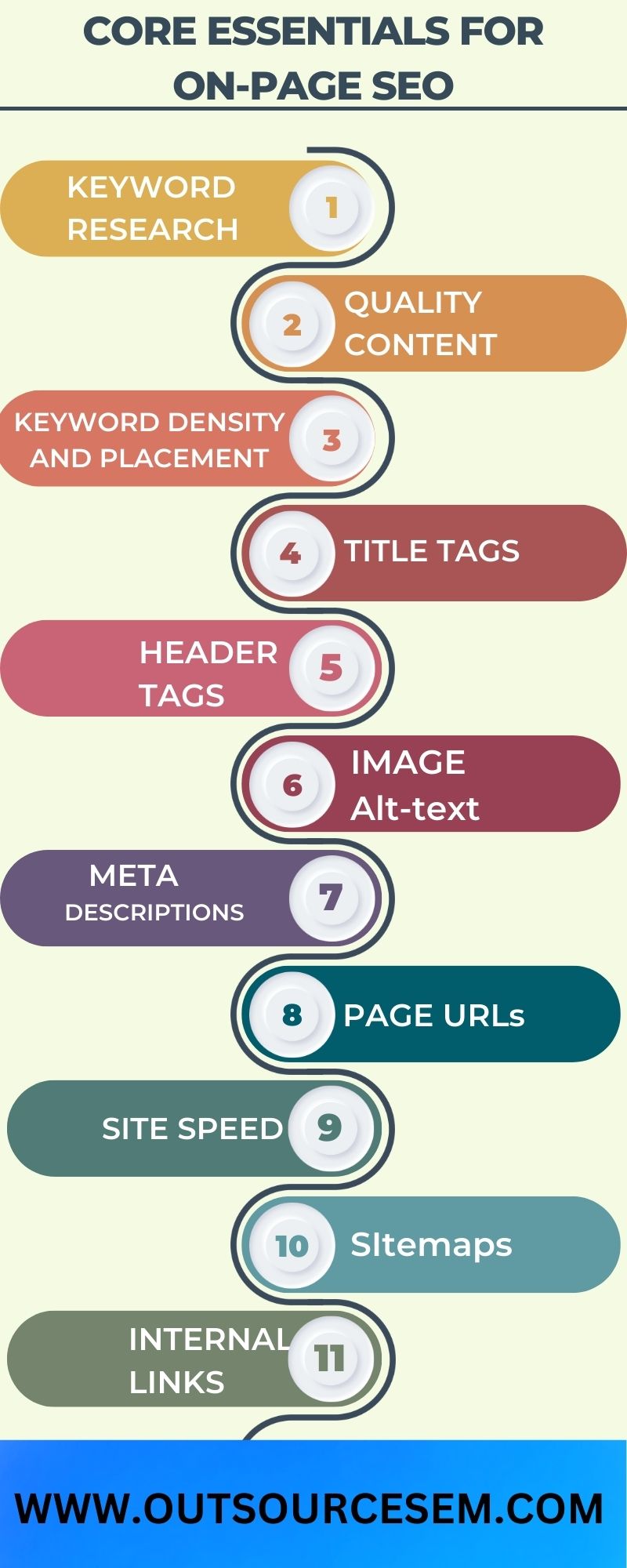 infographics