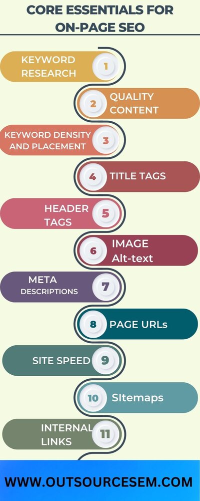 core-essentials-for-on-page-seo-infographics