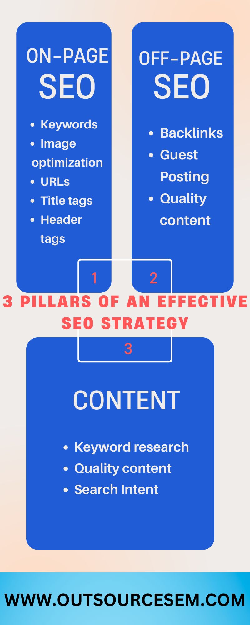 3 Pillars of an effective SEO strategy  infographics