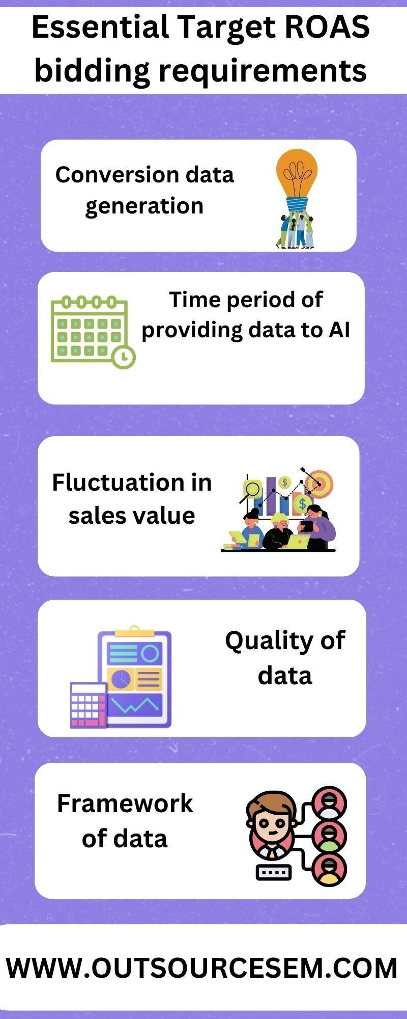 essential-target-roas-bidding