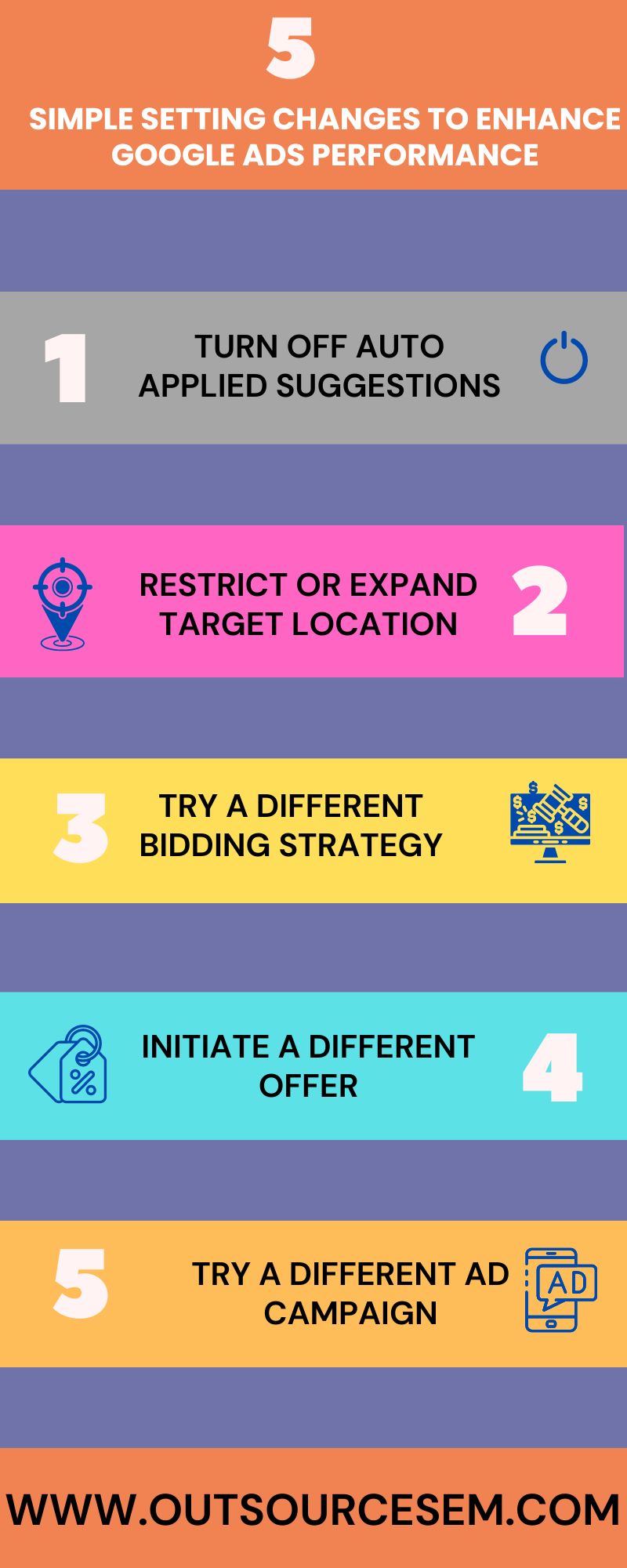 HOW TO IMPROVE GOOGLE ADS PERFORMANCE 