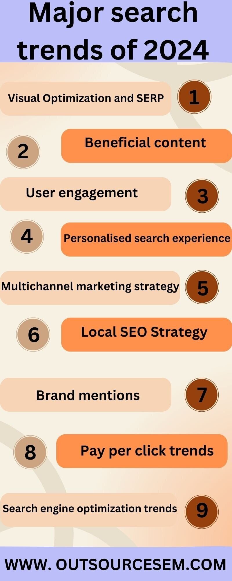 major-search-trends-of-2024