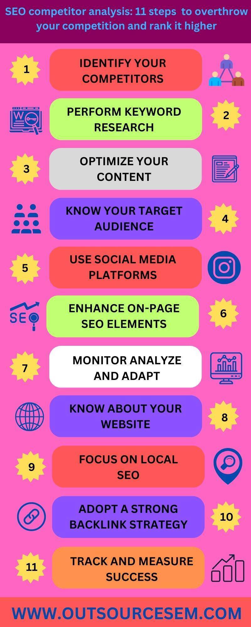 infographics