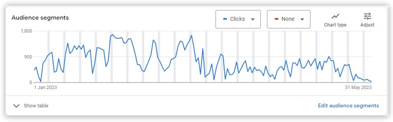 focus on retaining existing clients