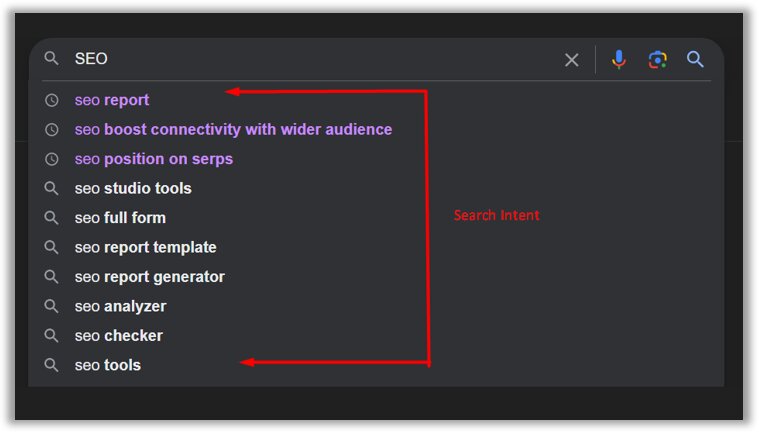 search_intent