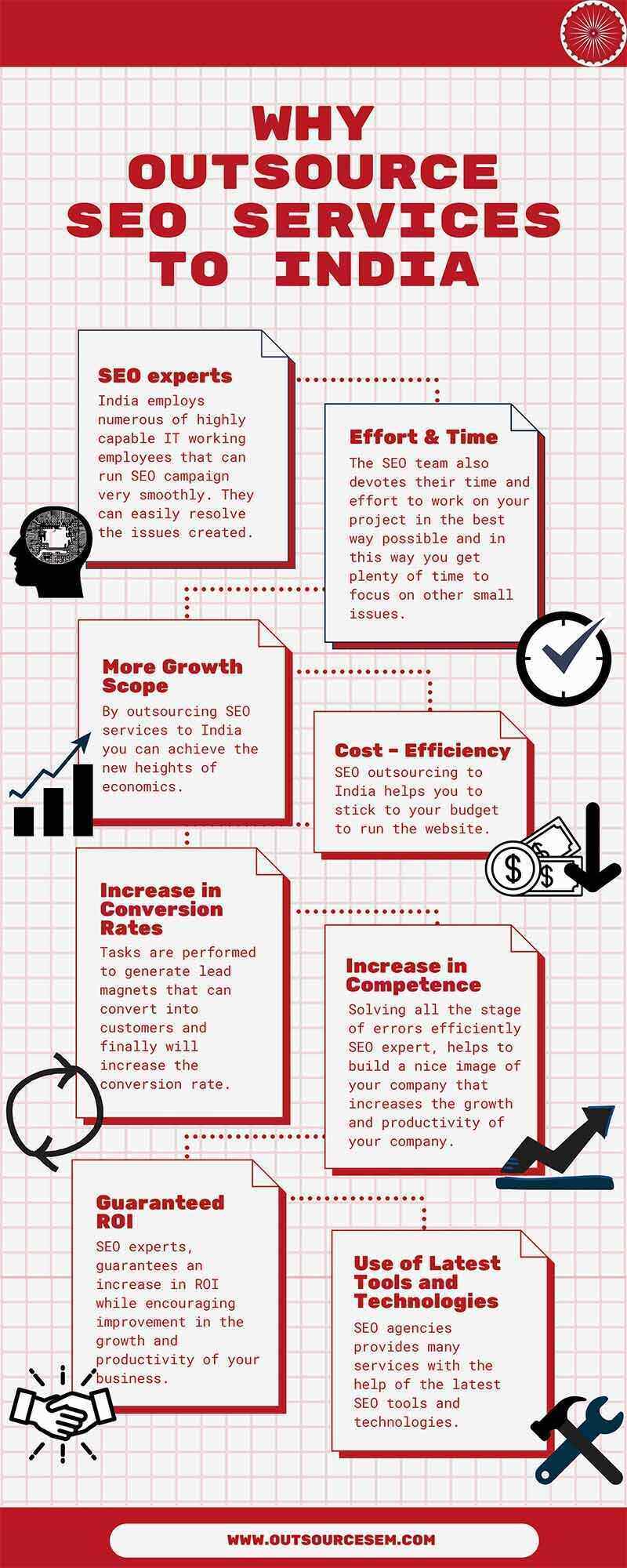 seo-outsourcing-to-india-infographics