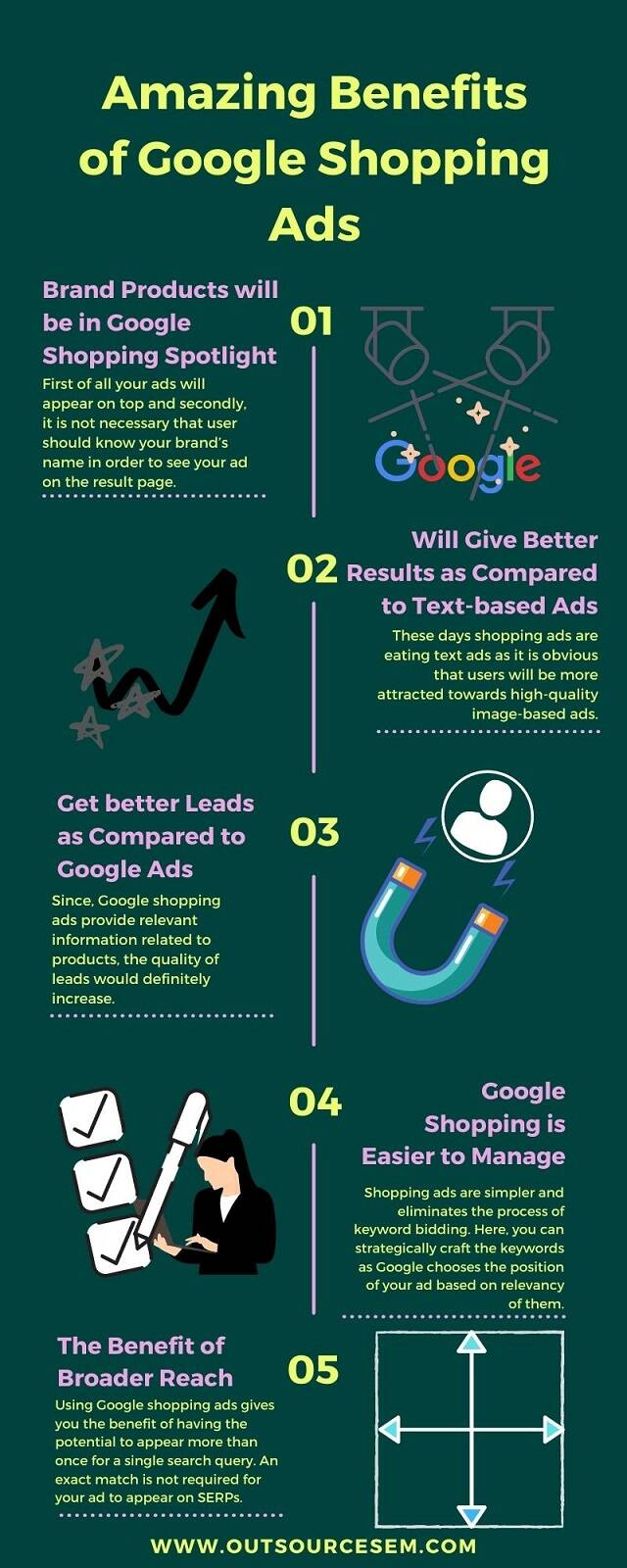 google shopping ads infographic