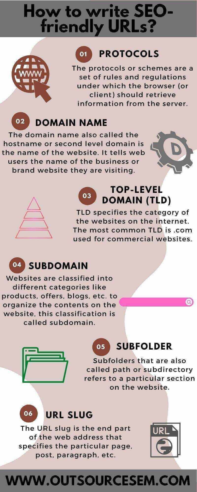 friendly-url-structure-infographics