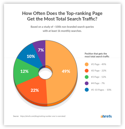 search-traffic