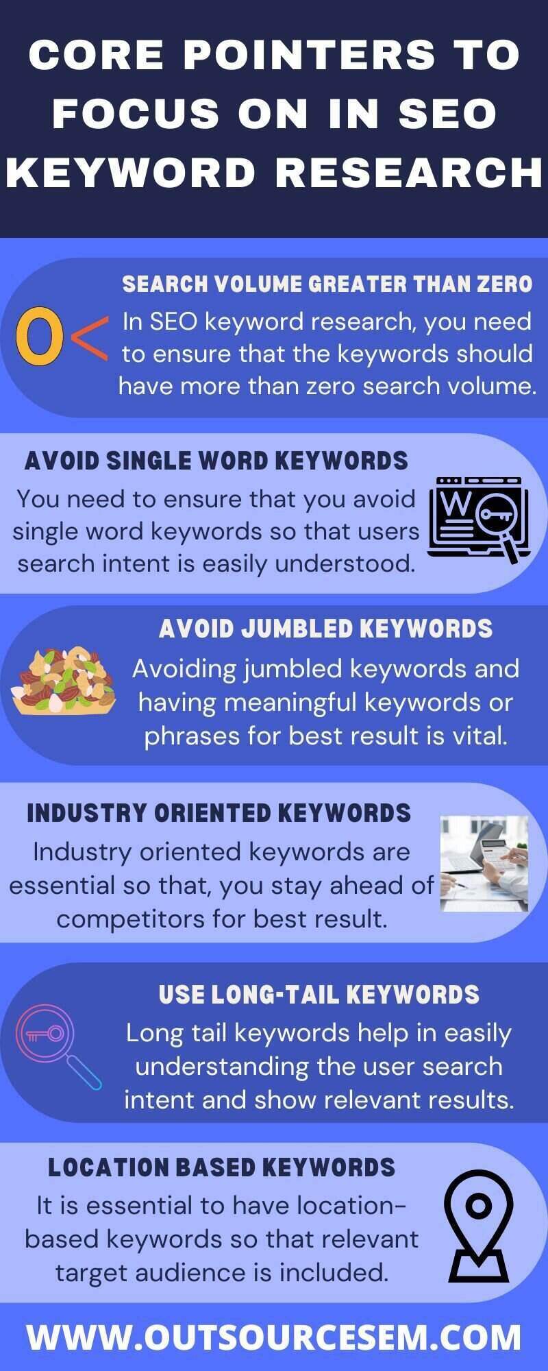 seo-keyword-research-infographic