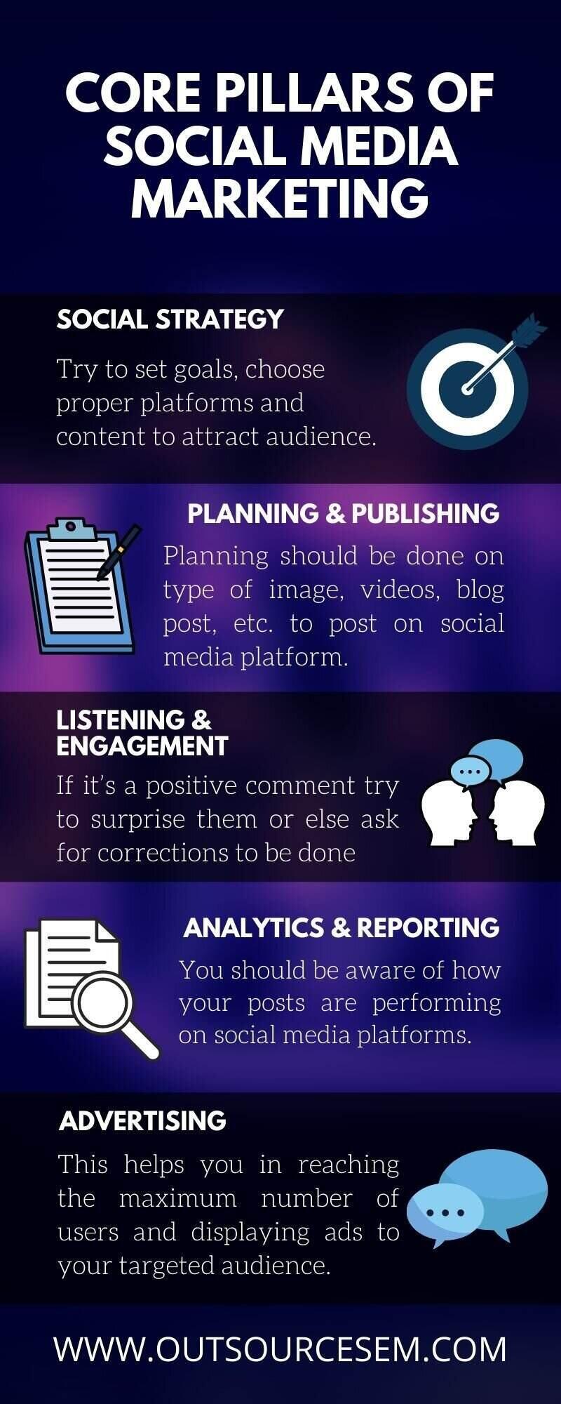 social-media-marketing-infographics