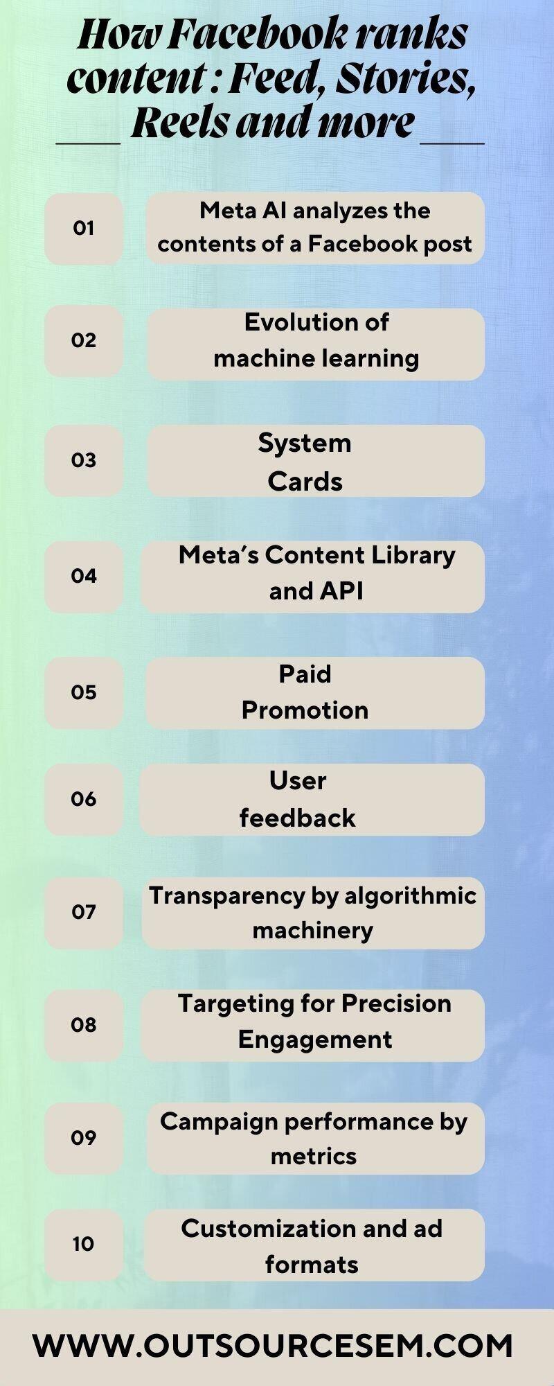 facebook-ranking-infographics