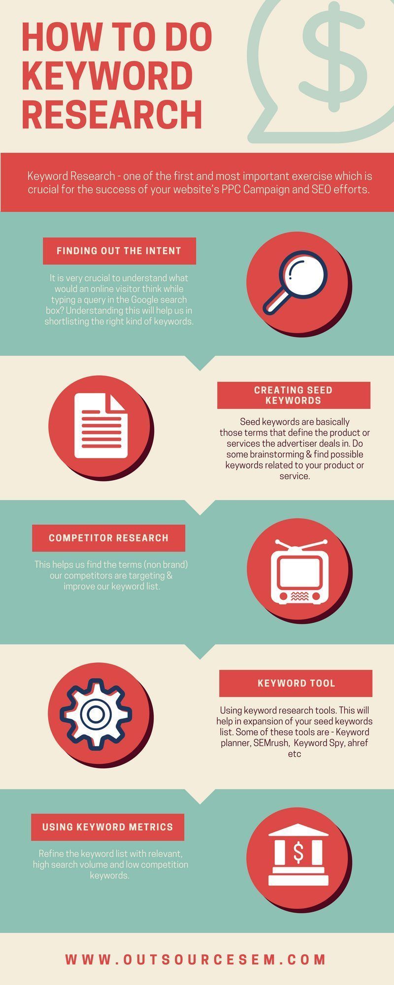 keyword research infographics