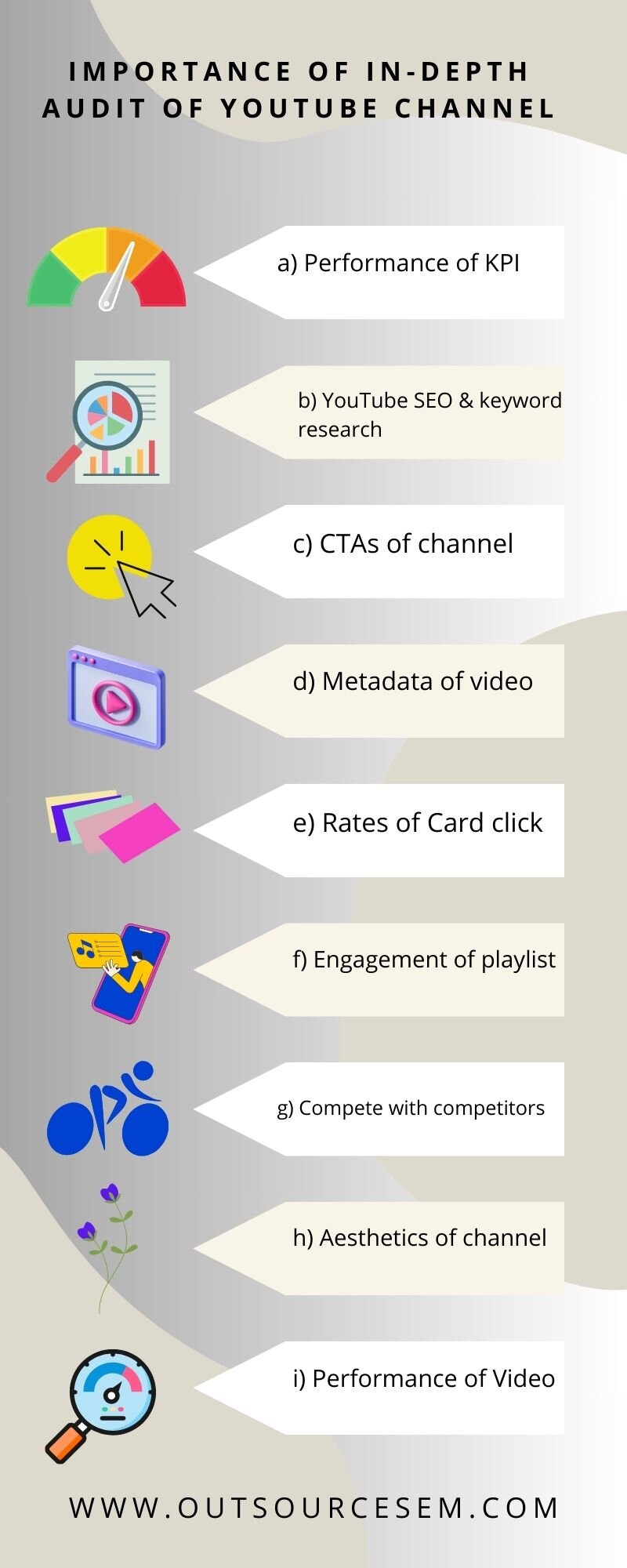 depth audit of youtube channel infographics