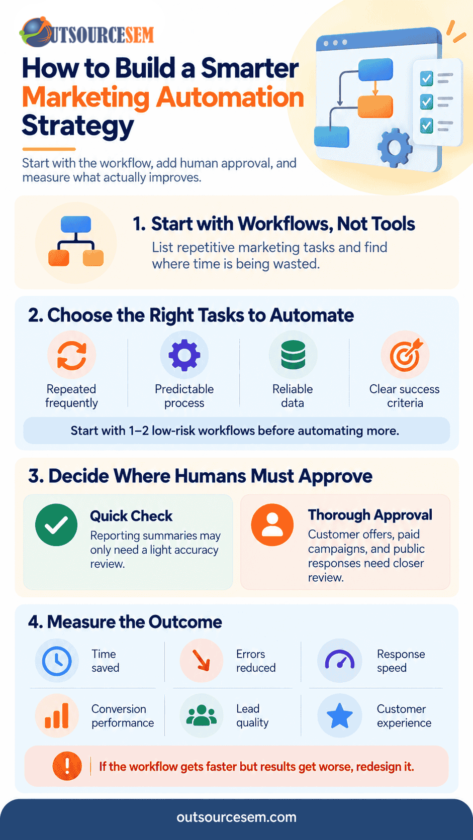 How-to-build-a-smarter-marketing