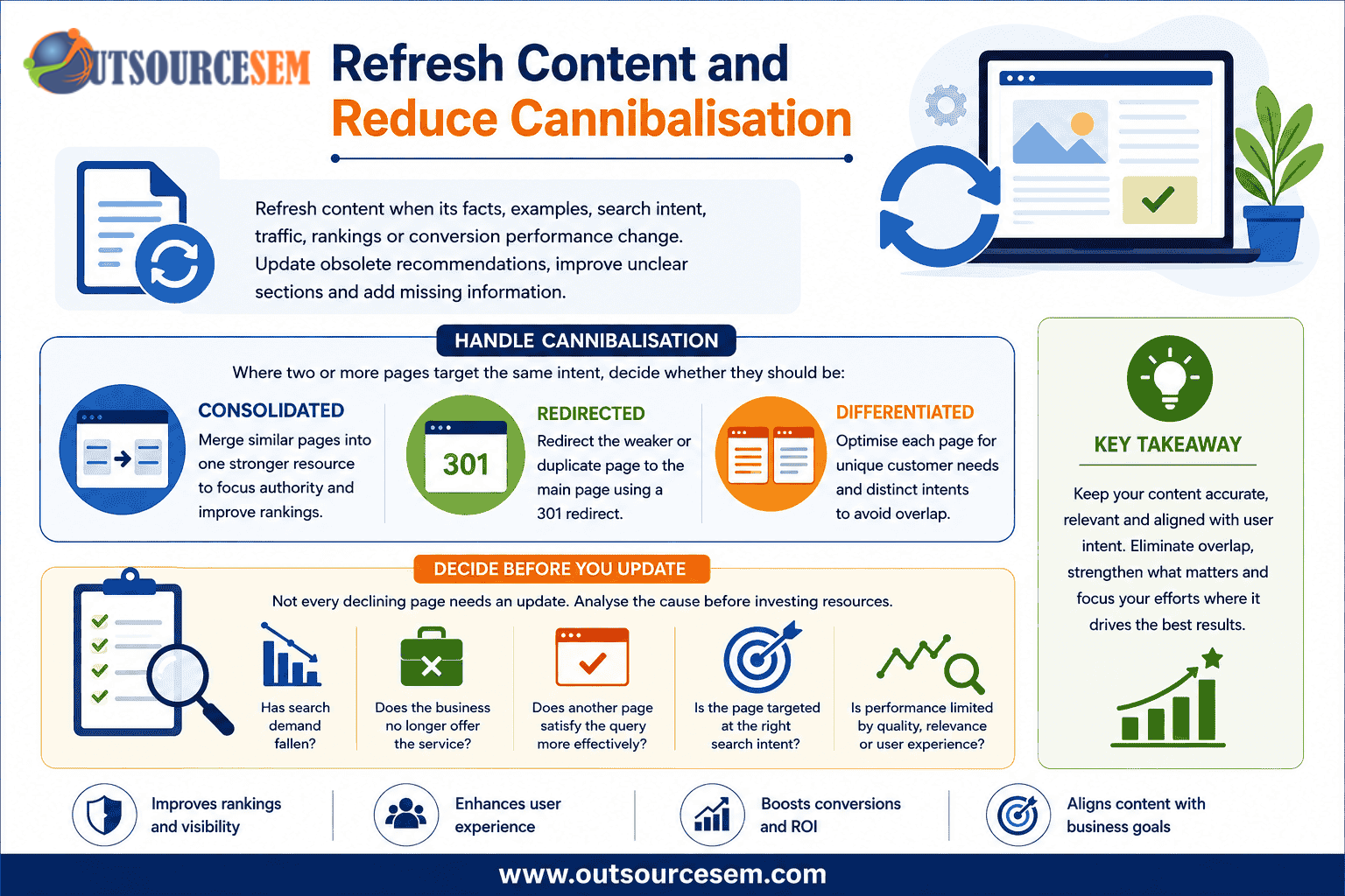 refresh-content-and-reduce-cannibaisation