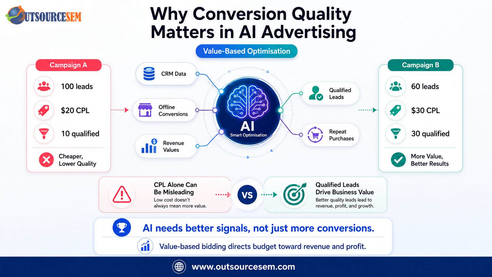 conversion-quality-is-becoming-the-fuel-for-AI-optimization