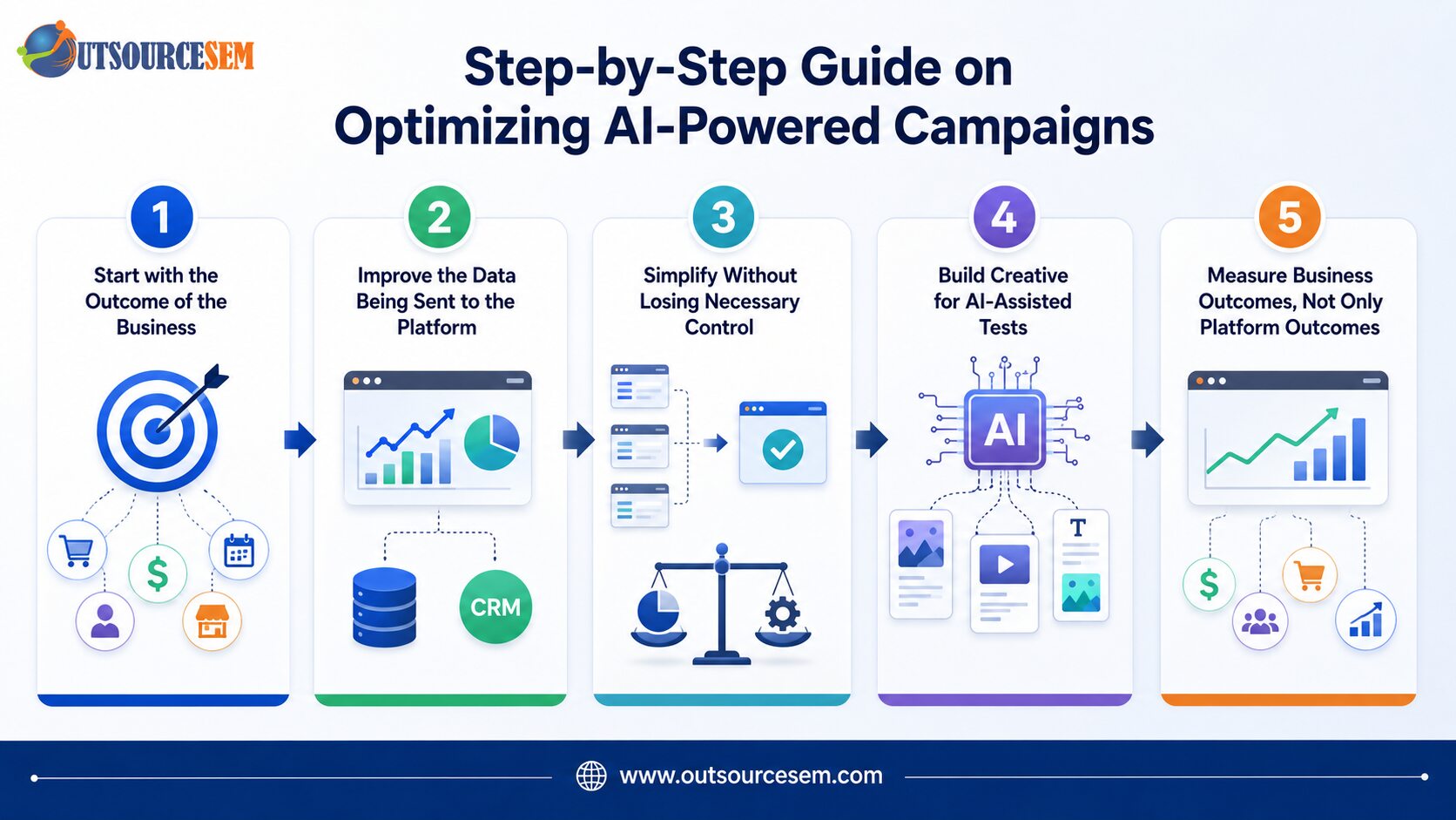 step-by-Step-guide-on-optimizing-AI-powered-campaigns
