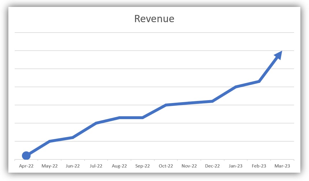 revenue