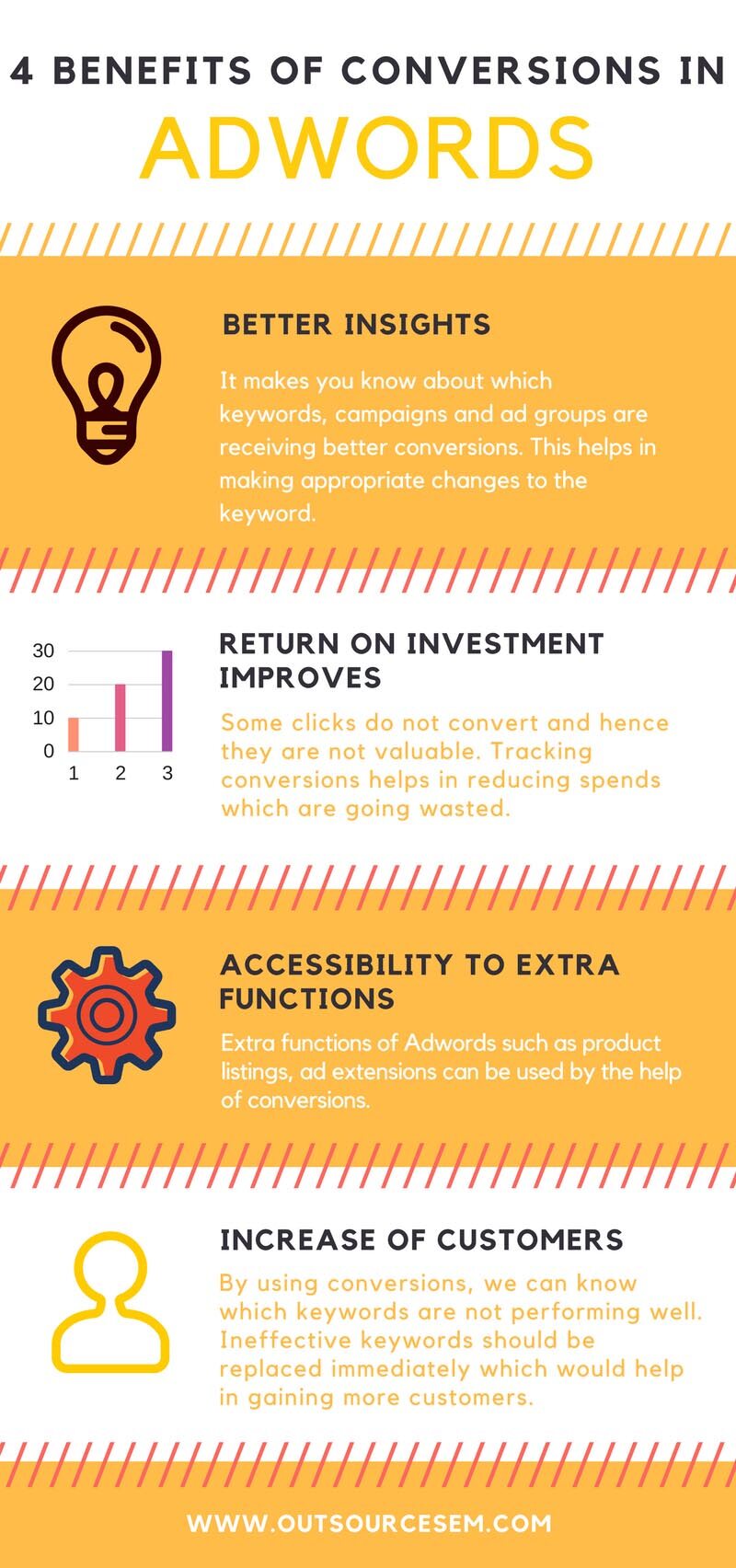 benefits-of-conversions-in-adWords-infographic
