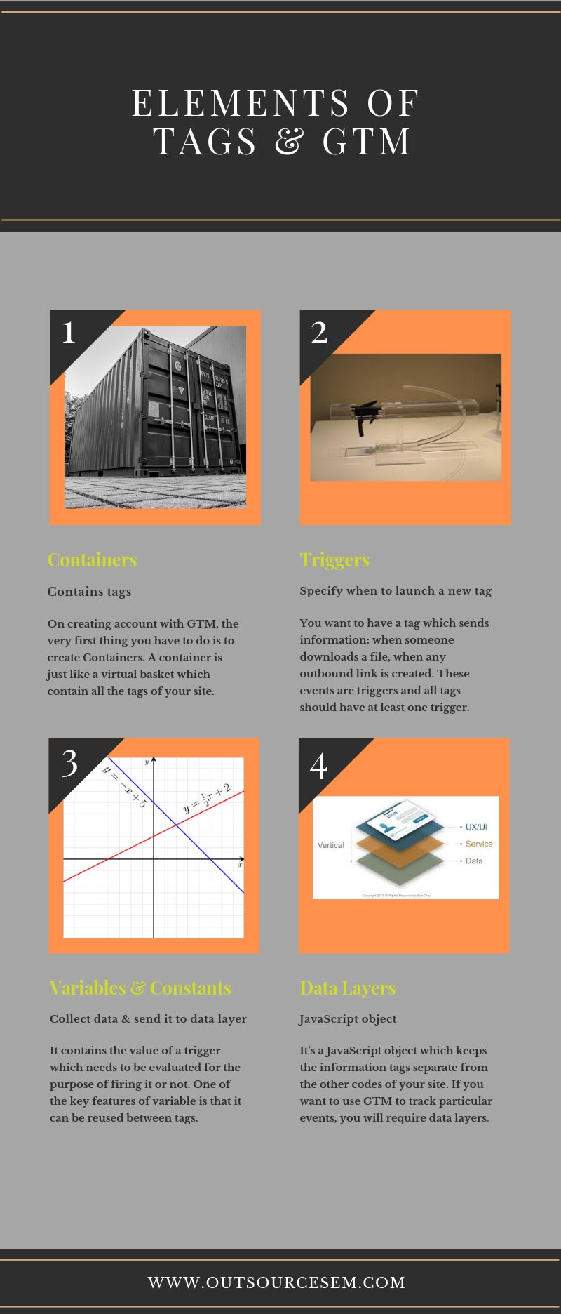 google tag manager infographic