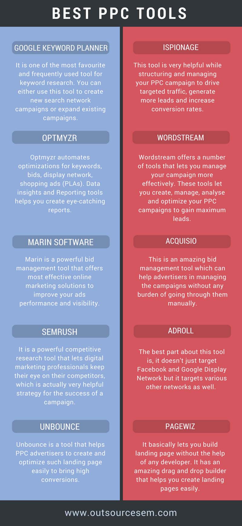 ppc tool infographic