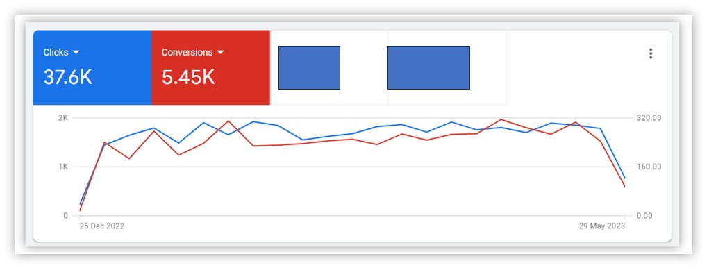 conversion-rate-optimization