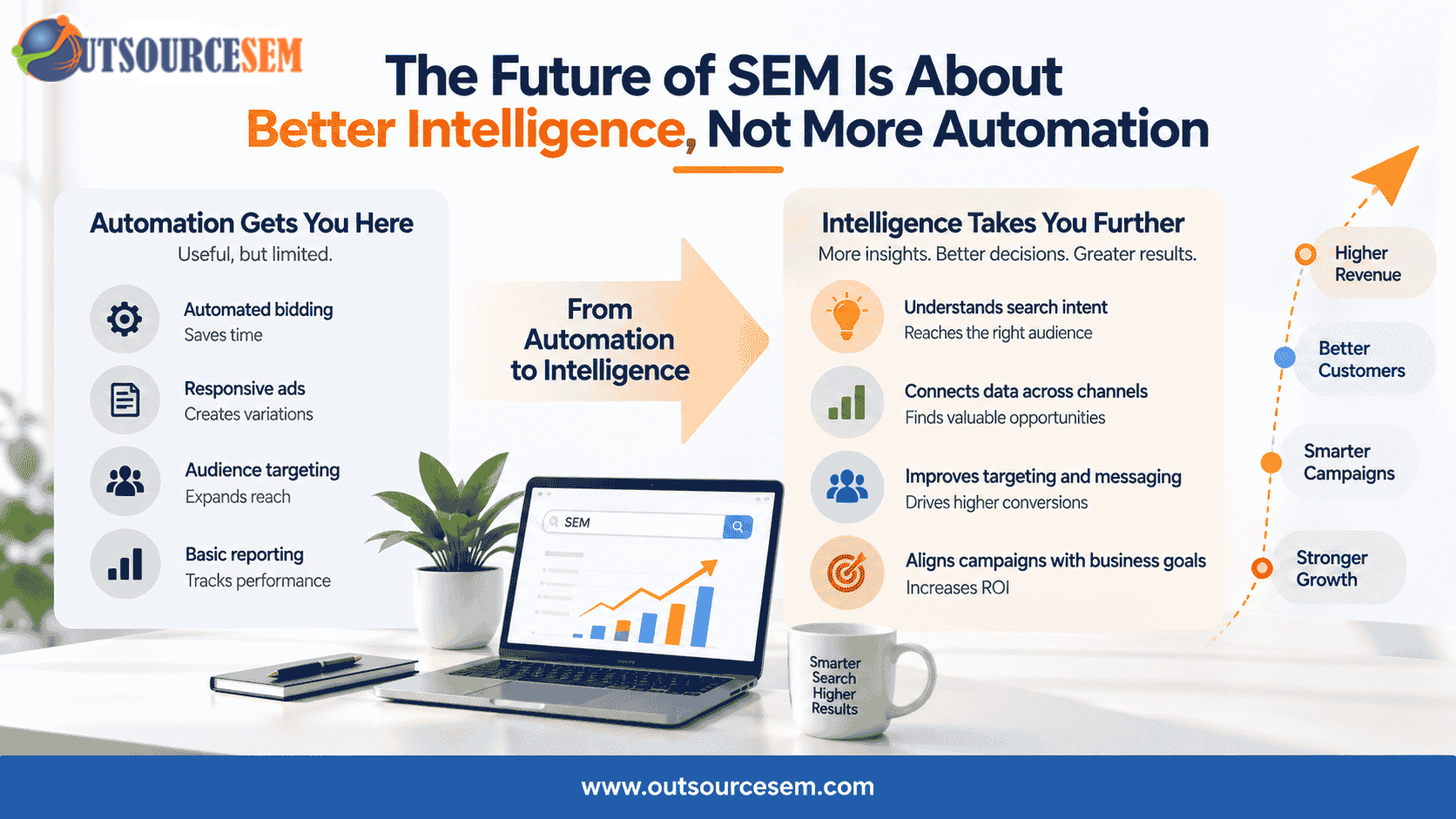 Human-Oversight-in-SEM