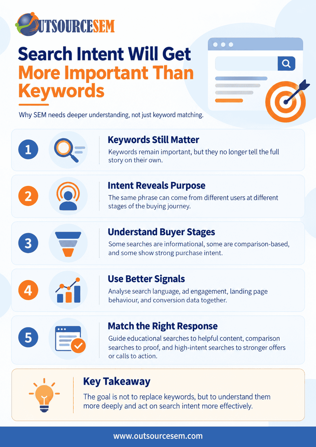 Search-Intent