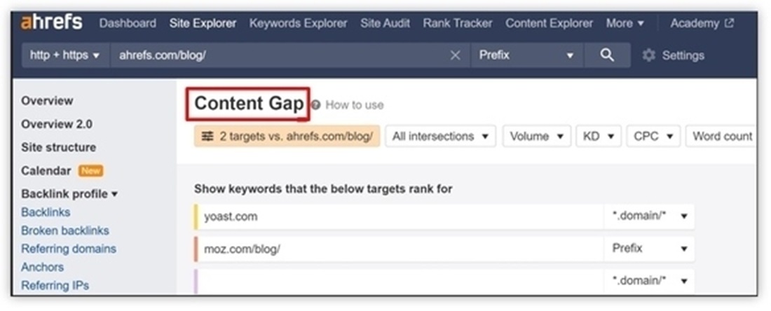 content-gap