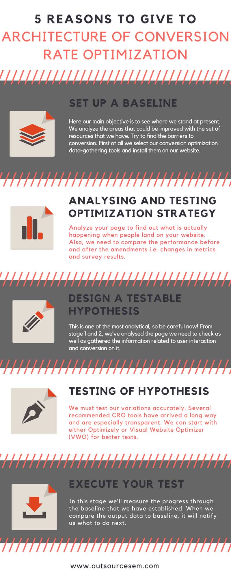 Architecture of Conversion Rate Optimization Infographics