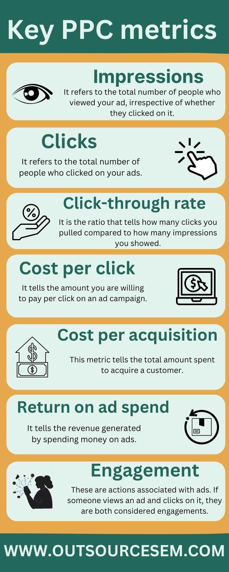 Key PPC metrics