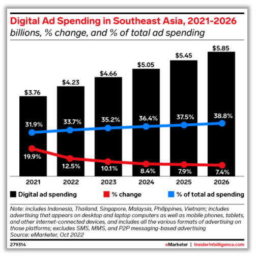 digital-ad-spending-in-southeast-Asia-2024-2026