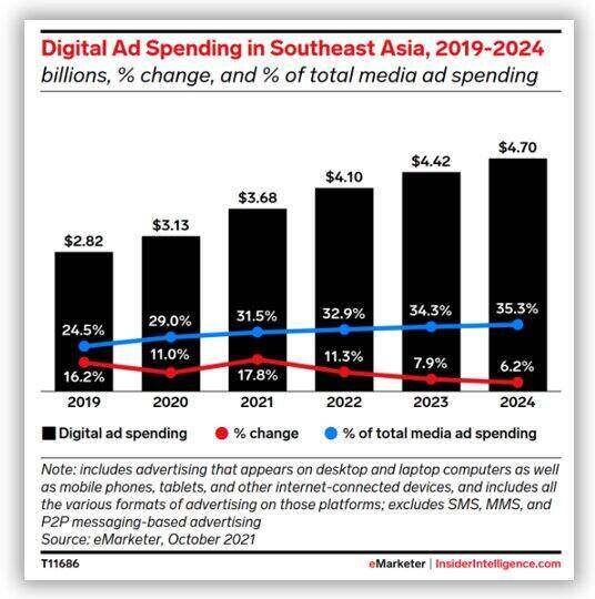 digital-ad-spending-in-Southeast-Asia-2019-2024