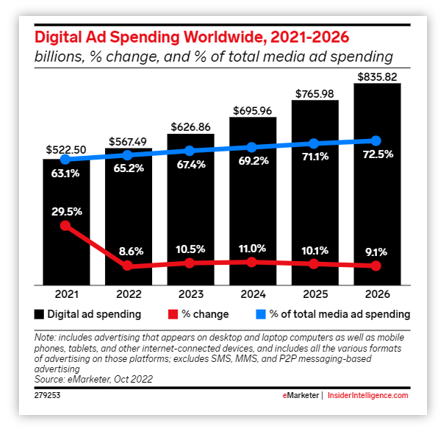digital-ad-spending