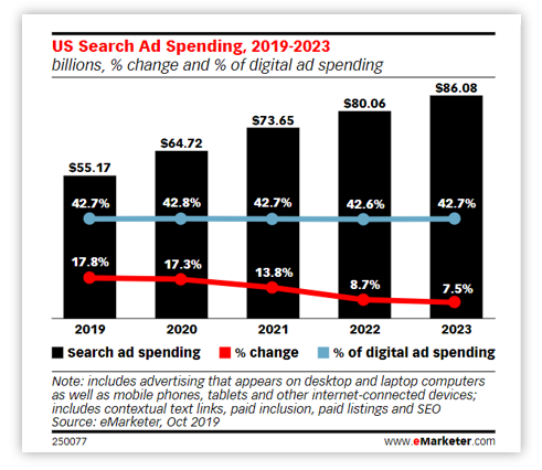 search-ad-spending