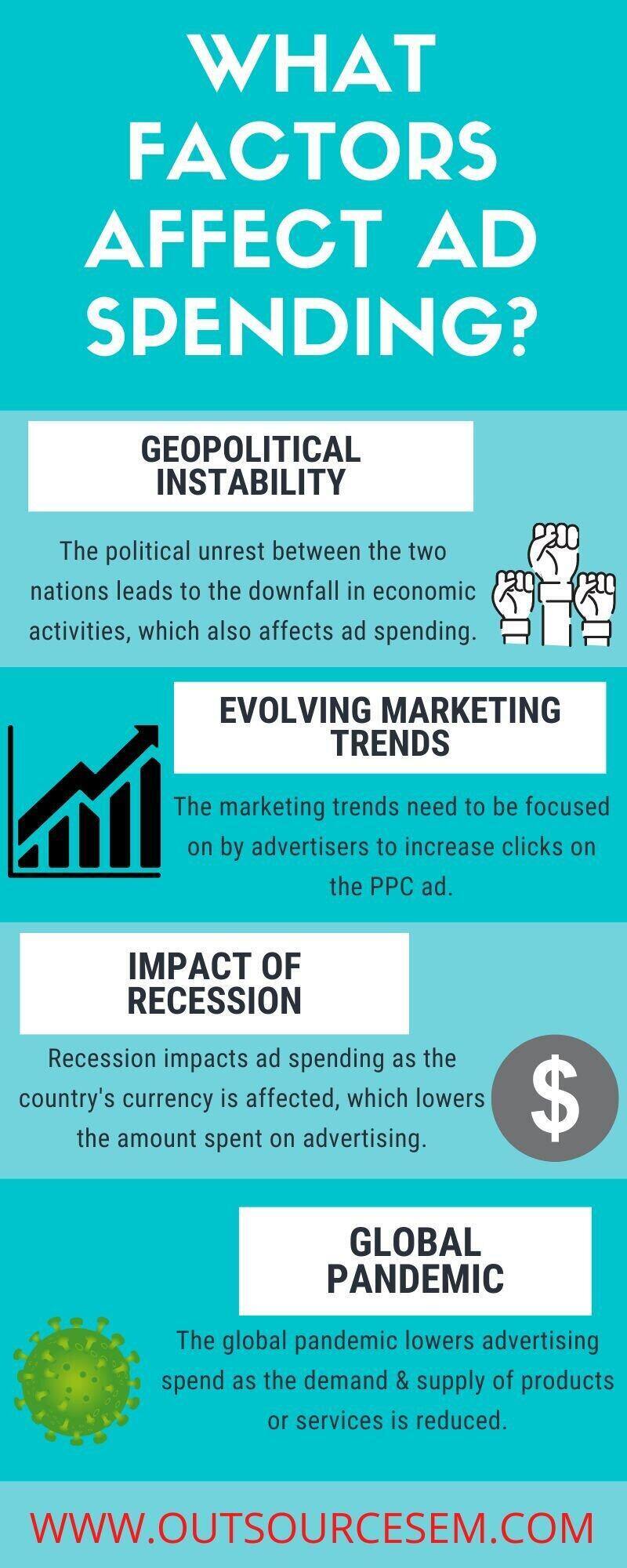 What-factors-affect-ad-spending-infographic