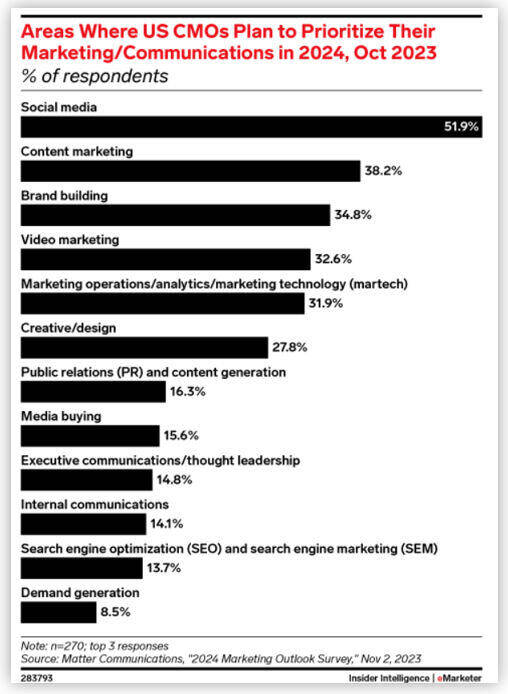 us-expected-trends-in-2024