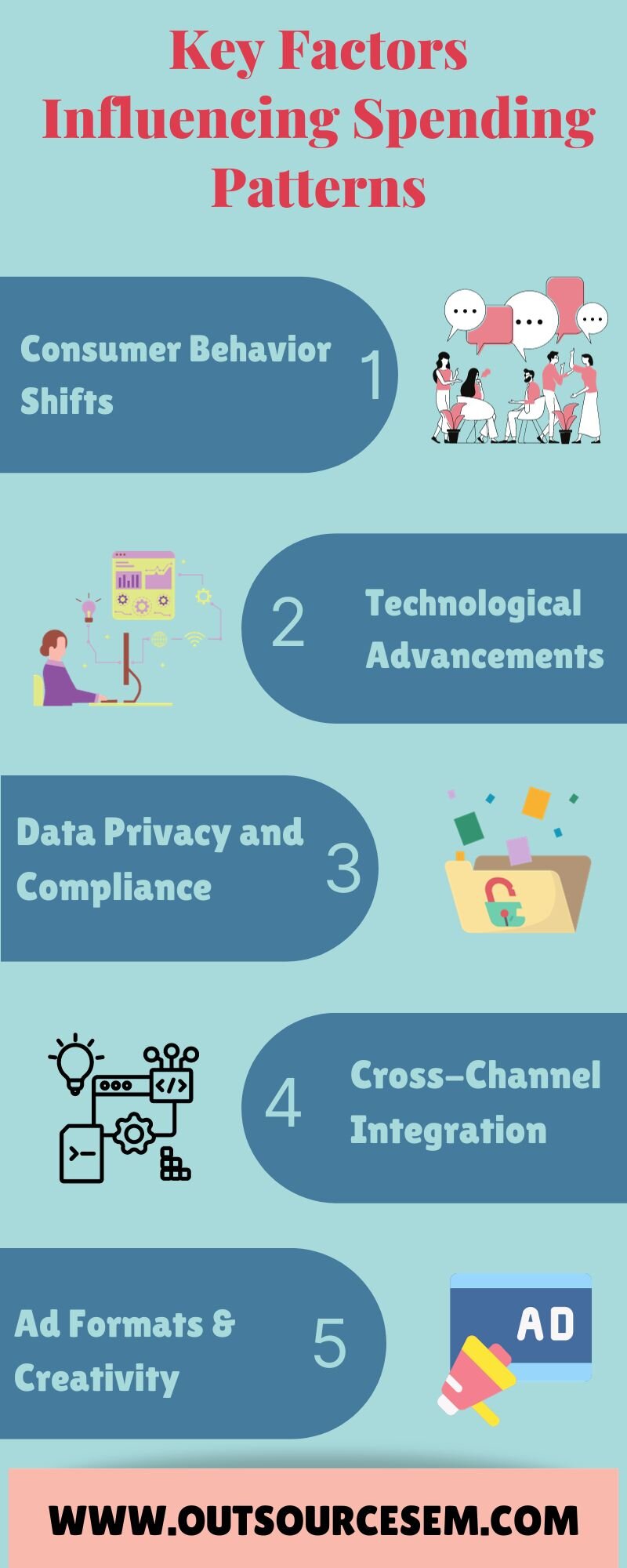 key-factors-influencing-spending-patterns