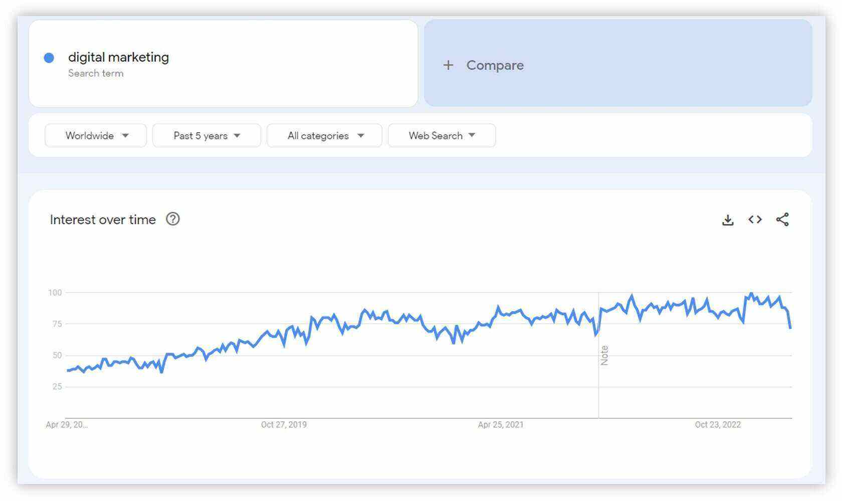 why-digital-marketing